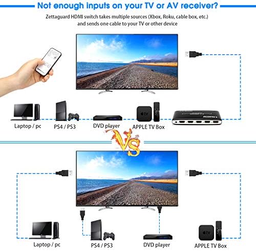 Zettaguard 4 Port 4x1 HDMI Anahtarı ile PIP (Resim içinde Resim) ve IR Kablosuz Uzaktan Kumanda, HDMI Switcher Hub